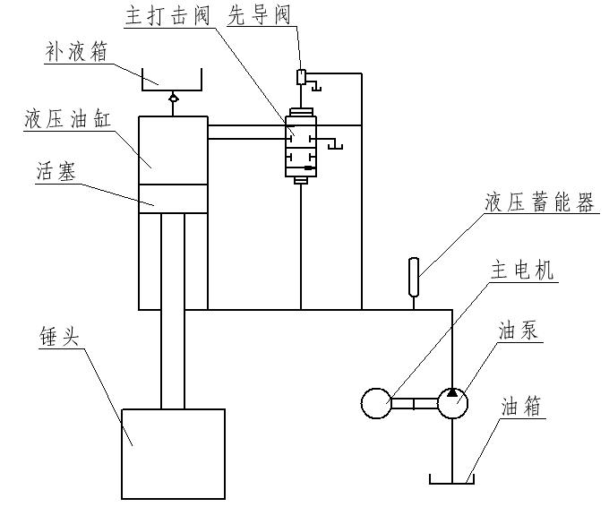 數控錘工作原理