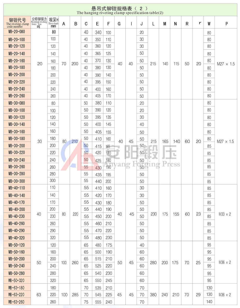 汽車鉚接機鉚鉗規格表